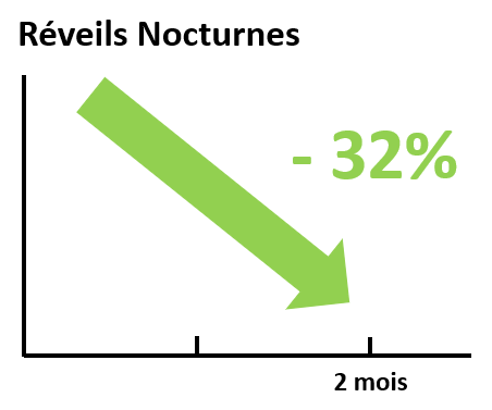 reveils-noctures-graph.png